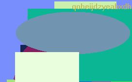 щадящая диета